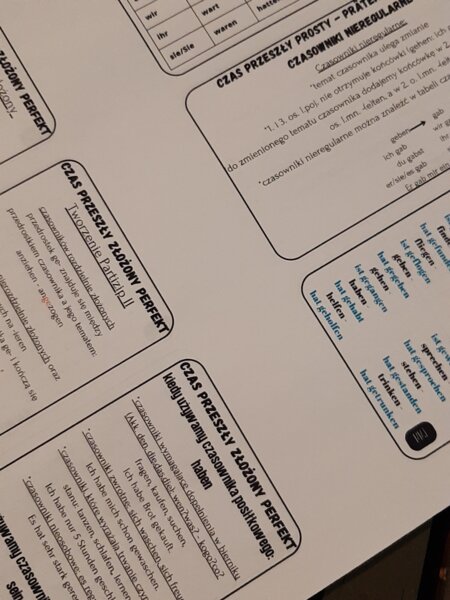 Wklejki z języka niemieckiego - czasownik