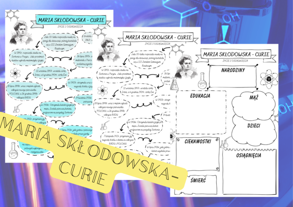 Maria Skłodowska - Curie. Plakat + sketchnotka + karta pracy