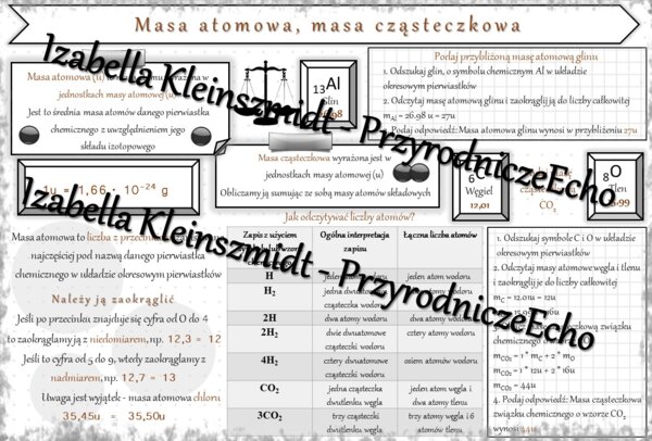 Sketchnotka - notatka „Masa atomowa, masa cząsteczkowa” wykonana w power point do edycji. Chemia 7, „Świat okiem chemika”