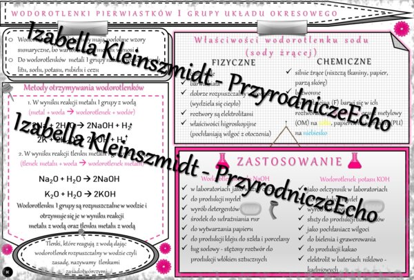 Sketchnotka - notatka „Wodorotlenki pierwiastków I grupy ukłądu okresowego” wykonana w power point do edycji. Chemia 7 lub 8, „Wodorotlenki”