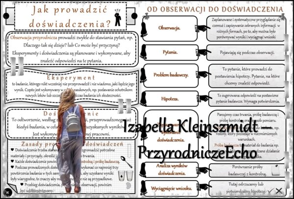 Sketchnotka/notatka/streszczenie/wklejka/ściąga dla ucznia i przypomnienie dla nauczyciela/edukacja domowa. Temat „Jak prowadzić doświadczenia?” w pdf. Przyroda 4 dział „Badam i poznaję przyrodę”. Wykonana na podstawie podręcznika z wydawnictwa WSiP.