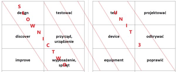 Słownictwo z języka angielskiego w formie fiszek dotyczących "technologii wokół mnie" klasa 7