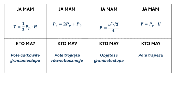 Ja mam kto ma - wzory geometryczne - klasa 8