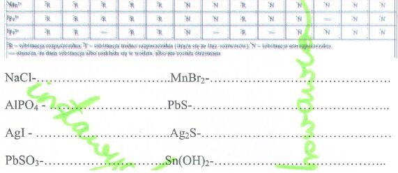 Rozpuszczalność soli