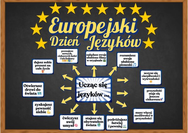 Europejski Dzień Języków – gazetka motywacyjna (PDF do druku + szablon Canva)
