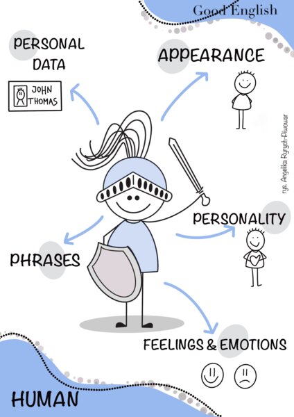Człowiek. Egzamin Ósmoklasisty. Bezpłatny zestaw powtórzeniowy.