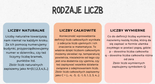 Ułamki i liczby – kompletny przewodnik dla klas 4–6