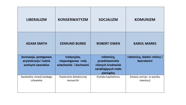 Nowe idee polityczne