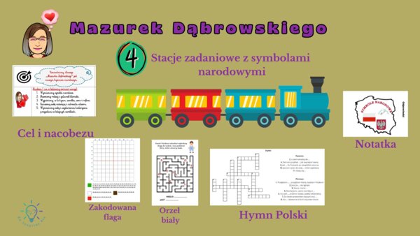 Mazurek Dąbrowskiego- scenariusz lekcji, karty pracy, stacje zadaniowe, AI mówiący awatar