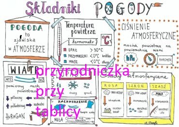 Składniki pogody