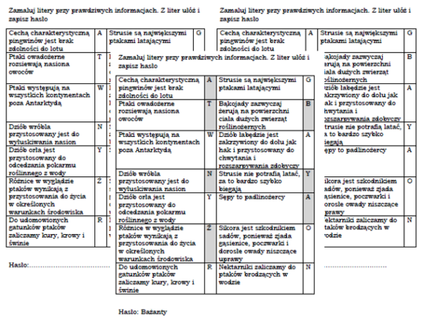 Łamigłówka na podsumowanie lekcji biologii w klasie 6 "Przegląd i znaczenie ptaków"