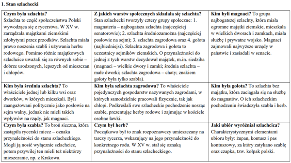 Polska w XV i XVI w. - komplet notatek