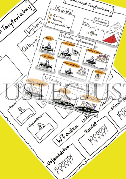 Samorząd terytorialny - sketchnotka + karta pracy