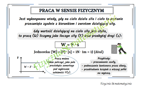 Praca w sensie fizycznym - notatka do zeszytu