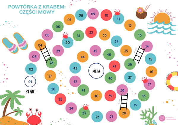 Gra planszowa: „Powtórka z krabem – części mowy” (Klasy 3–4)