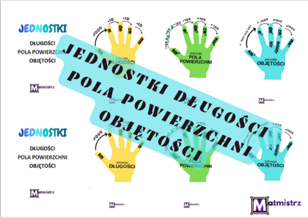 Jednostki długości, pola i objętości.