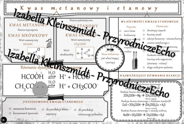 Sketchnotka - notatka „Kwas metanowy i etanowy” wykonana w power point do edycji. Chemia 8, „Pochodne węglowodorów”