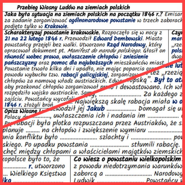 Przebieg Wiosny Ludów na ziemiach polskich - notatki, karta pracy