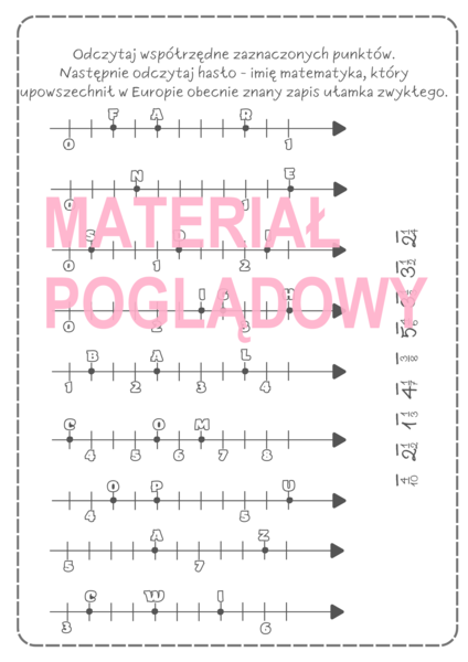OŚ LICZBOWA - UŁAMKI ZWYKŁE kl. 4, 5, 6