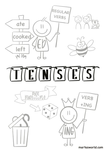 📢 English Tenses in Pictures