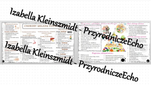 Sketchnotka - notatka „Higiena i choroby układu pokarmowego” wykonana w power point do edycji. Biologia 7; „Układ pokarmowy”