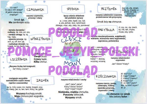 Części mowy - wklejka - plakat