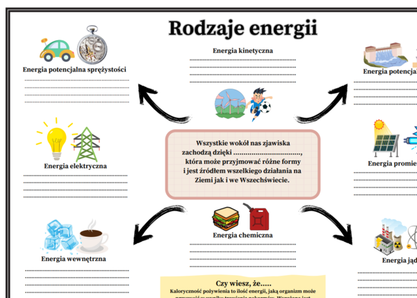 Fizyka kl.7 SP Temat: Formy energii (graficzna karta pracy - 3 egzemplarze, uzupełniona i wykropkowana dla ucznia).