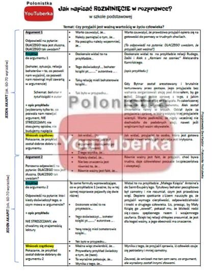 Jak napisać ROZWINIĘCIE w rozprawce?