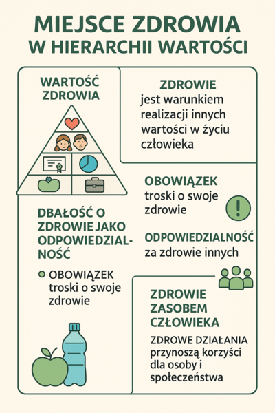 Edukacja zdrowotna – Lekcja 3 - Miejsce zdrowia w hierarchii wartości
