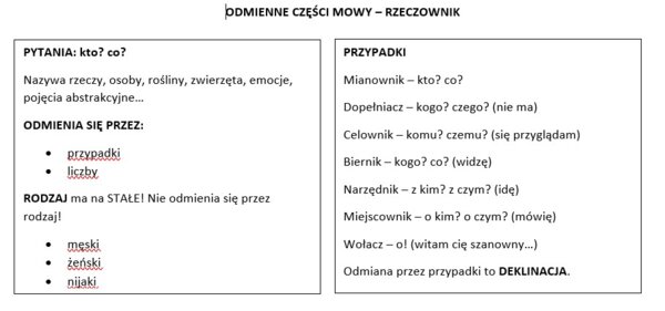 Części mowy - "ściąga" dla ucznia
