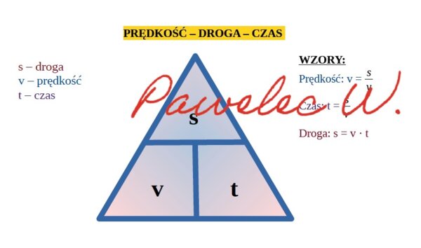 PRĘDKOŚĆ, DROGA, CZAS - plakat, wzór na obliczanie