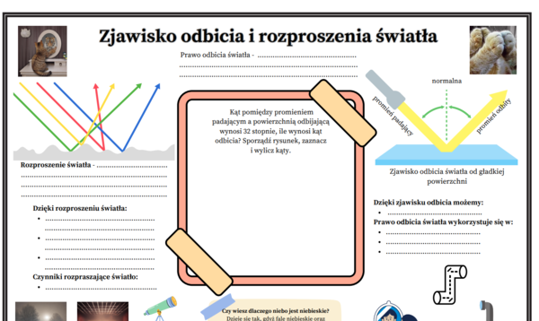 Fizyka kl.8 (SP) Temat: Zjawisko odbicia i rozproszenia światła.