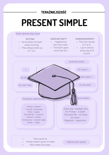 PRESENT SIMPLE - gramatyka