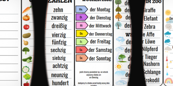 Zakładki - ściągawki - Wklejki do zeszytu z j. niemieckiego, napisz i sprawdź, zadanie typu: skończyłem/am, co teraz?