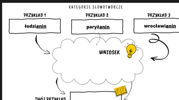 Mapy kategorie słowotwórcze