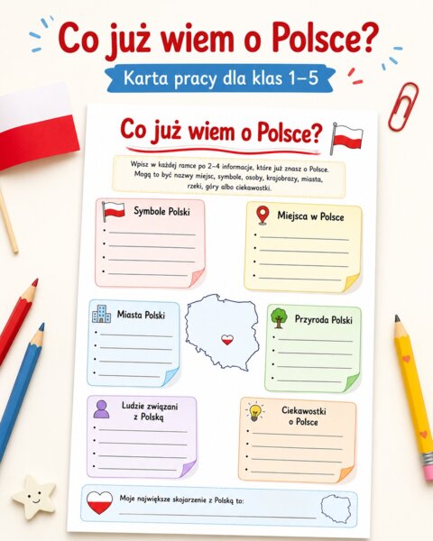 Karta pracy. Co już wiem o Polsce?