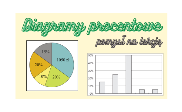 Diagramy procentowe - pomysł na lekcję klasa 6 lub 7 SP