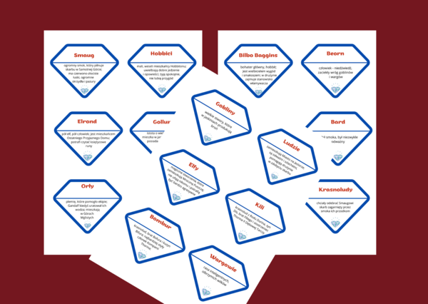 "HOBBIT, CZYLI TAM I Z POWROTEM" - bohaterowie - układanka