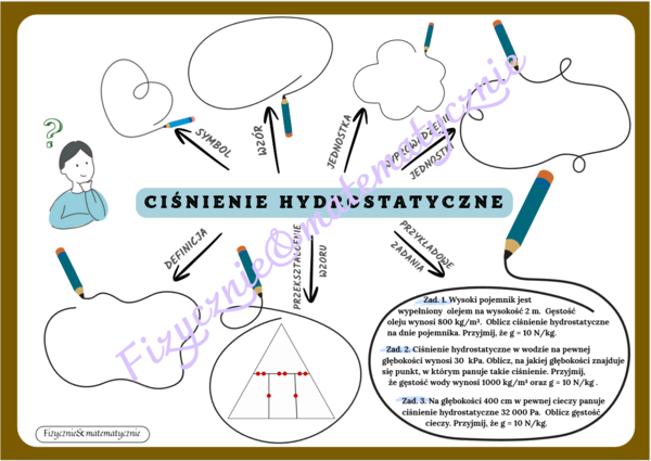 Mapa myśli_schemat do uzupełnienia z odpowiedziami - ciśnienie hydrostatyczne.