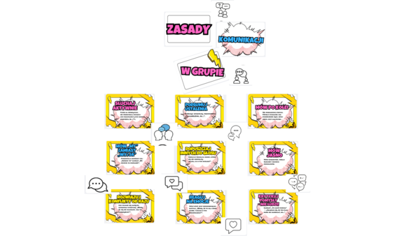Pomysł na gazetkę szkolną - Zasady komunikacji w grupie + PREZENTACJA na godzinę wychowawczą