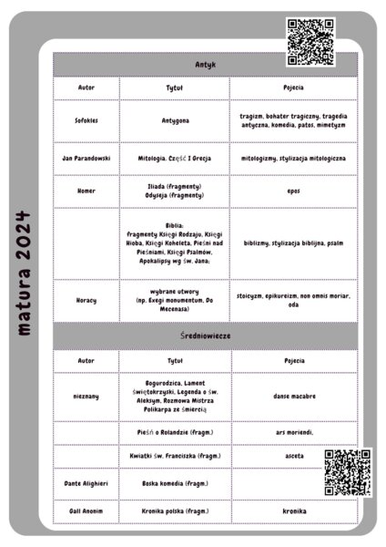 Lista lektur do matury 2024 z pojęciami i kodami qr do fiszek na Quizlecie (antyk, średniowiecze)