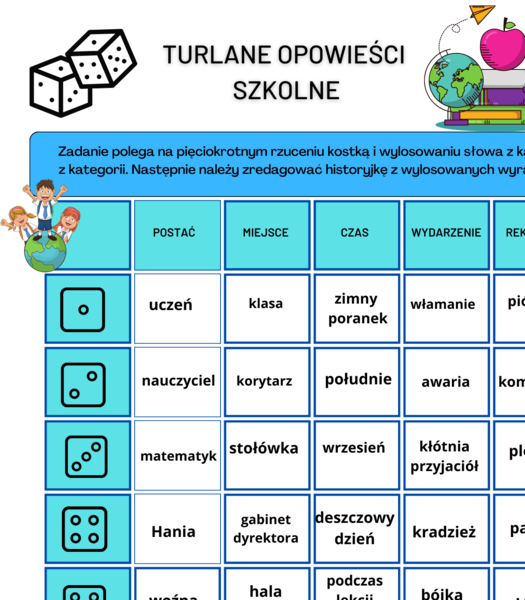 Turlane opowieści szkolne - opowiadanie – ćwiczenia redakcyjne – ortografia