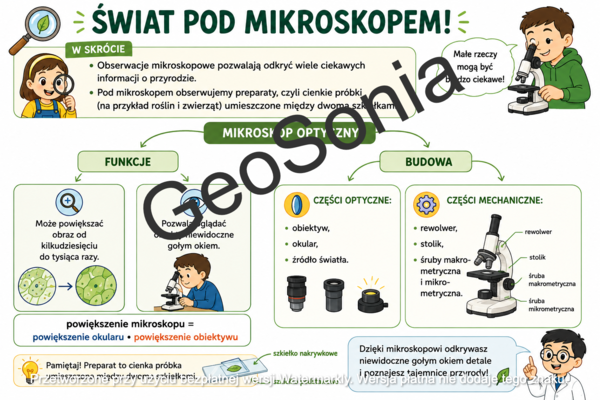 Obserwuję przyrodę pod mikroskopem   nowy podręcznik  "Odkrywam przyrodę" przyroda klasa 4 sketchnotka