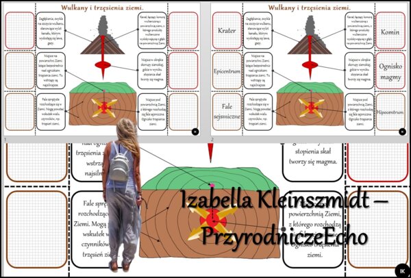 Notatka okienkowa/stacja zadaniowe/notatka/notatka graficzna/karta pracy/sketchnotka "Budowa wulkanu", "Trzęsienie ziemi", „Wulkanizm i trzęsienia ziemi w Azji” w pdf. Geografia 8, dział „Azja”. Materiał wykonany na podstawie podręcznika z wydawnictwa No
