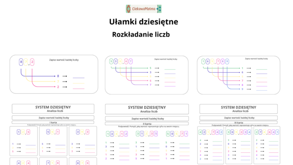 Rozkładanie liczb w systemie dziesiętnym –karty w podejściu singapurskim