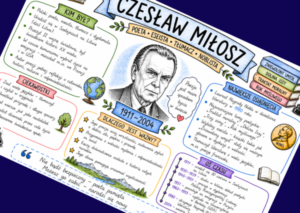 CZESŁAW MIŁOSZ - sketchnotka