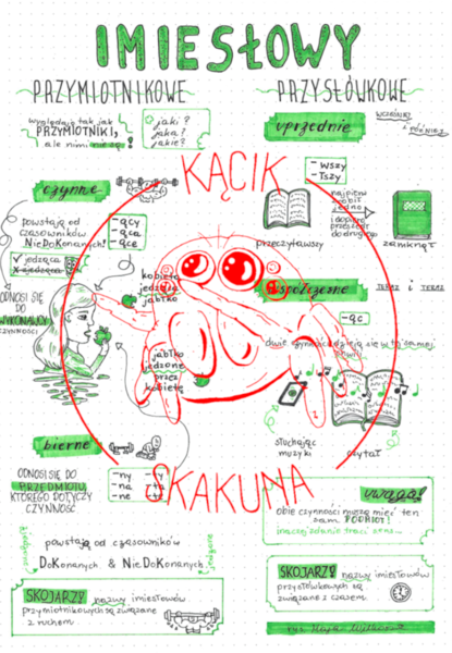 Imiesłowy Przysłówkowe i Przymiotnikowe - rysnotka
