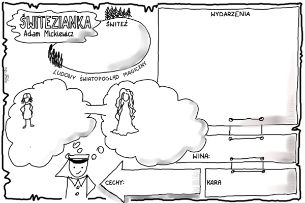 Karta pracy- "Świtezianka" Adam Mickiewicz