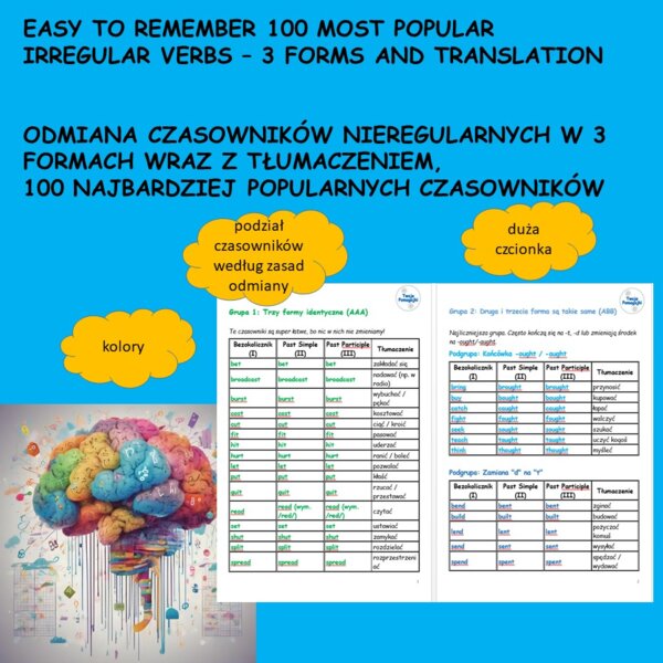 100 most popular irregular verbs - odmiana 100 najbardziej popularnych  czasowników nieregularnych