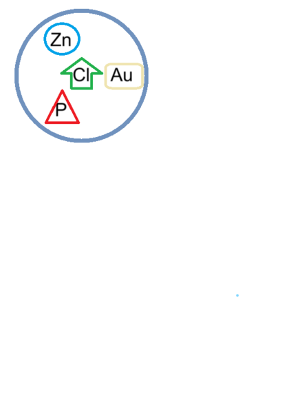 Symbole pierwiastków chemicznych- znajdź pary